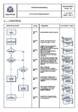 Prozessorientierung & Managementsysteme